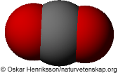 Molekylmodell för koldioxid.