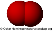 Molekylmodell för syrgas.