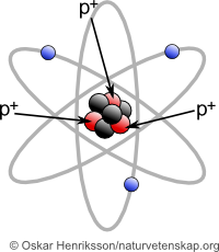 Figur som visar protonernas placering i en atom.