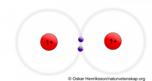vatgas-elektroner2