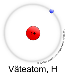 Modell av en väteatom/vätejon.