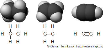 Strukturformler och molekylmodeller för etan, eten och etyn.