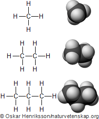 Strukturformler och molekylmodeller för metan, etan och propan.